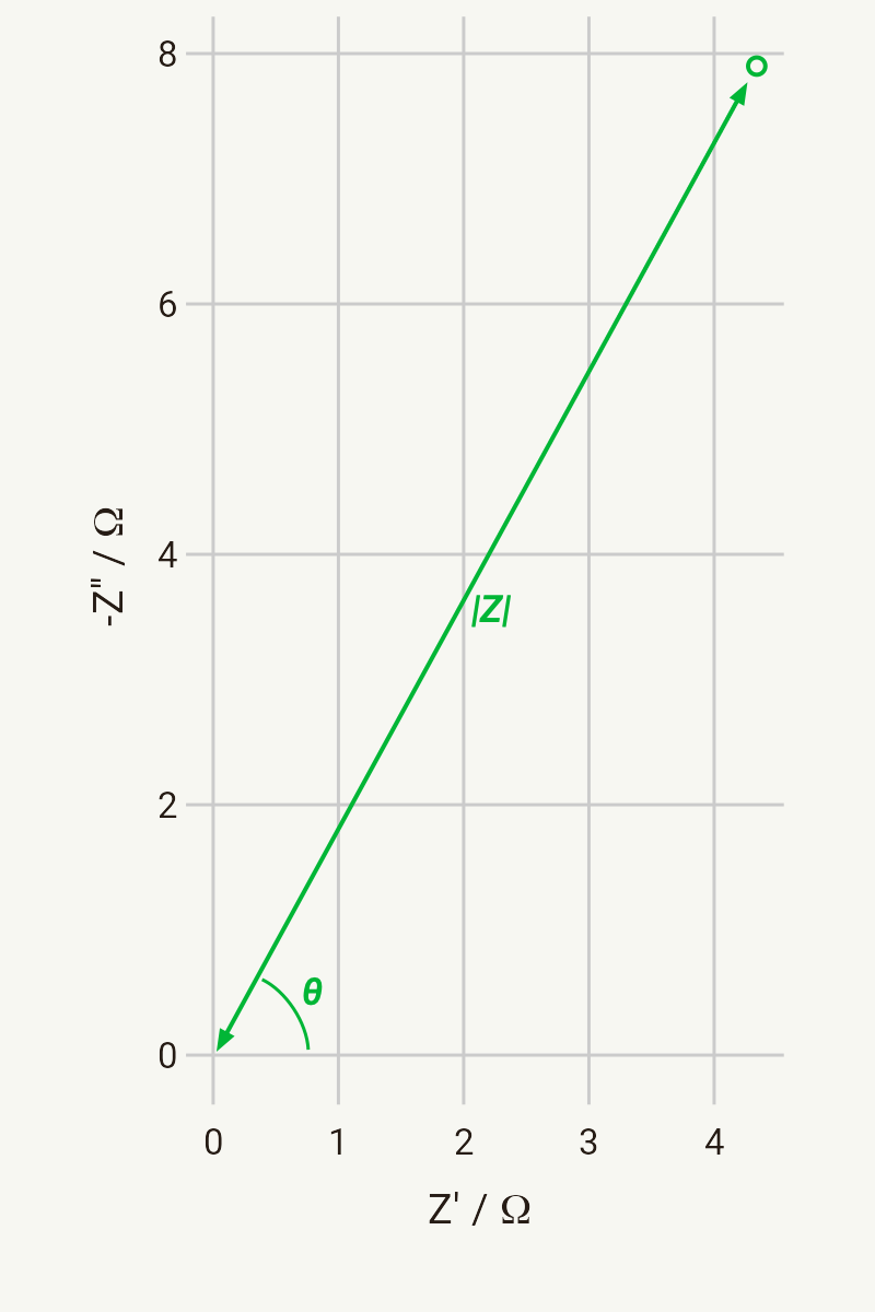 Argand diagram