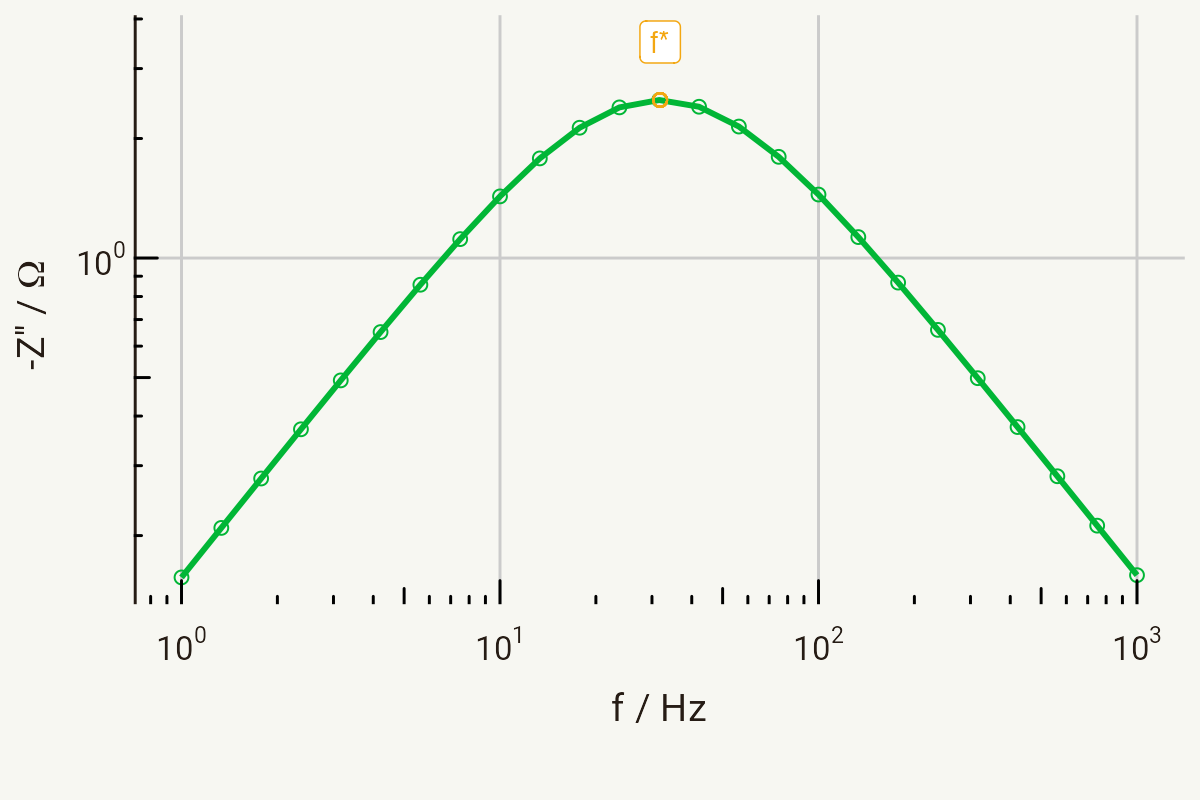 Bode plot for a parallel RC circuit