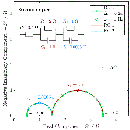 Animated plot of an R-RC-RC circuit