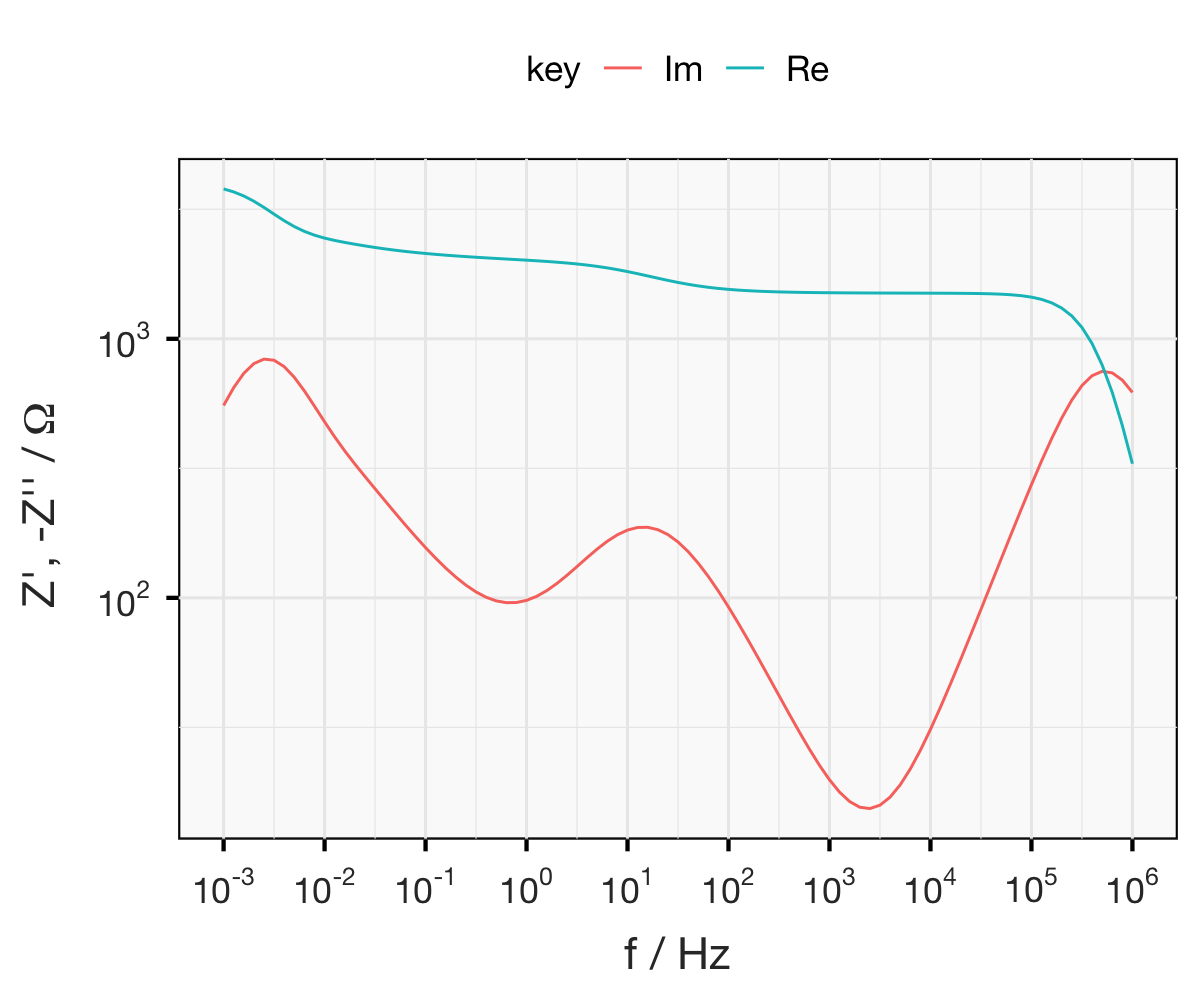 Exercise, Bode plot