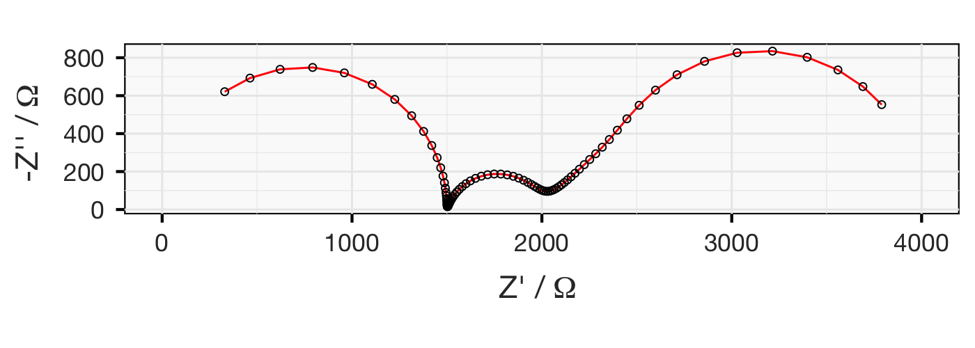 Exercise, Nyquist plot