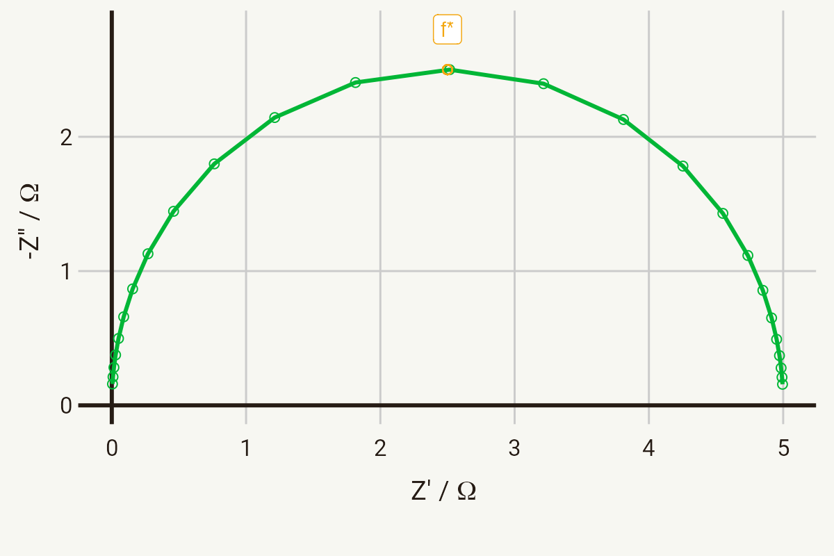 Nyquist plot for a parallel RC circuit